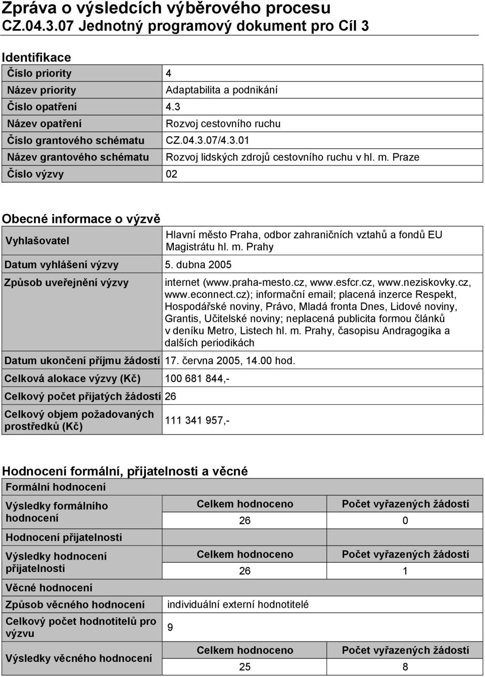 Praze Obecné informace o výzvě Vyhlašovatel Datum vyhlášení výzvy 5. dubna 2005 Způsob uveřejnění výzvy Datum ukončení příjmu žádostí 17. června 2005, 14.00 hod.