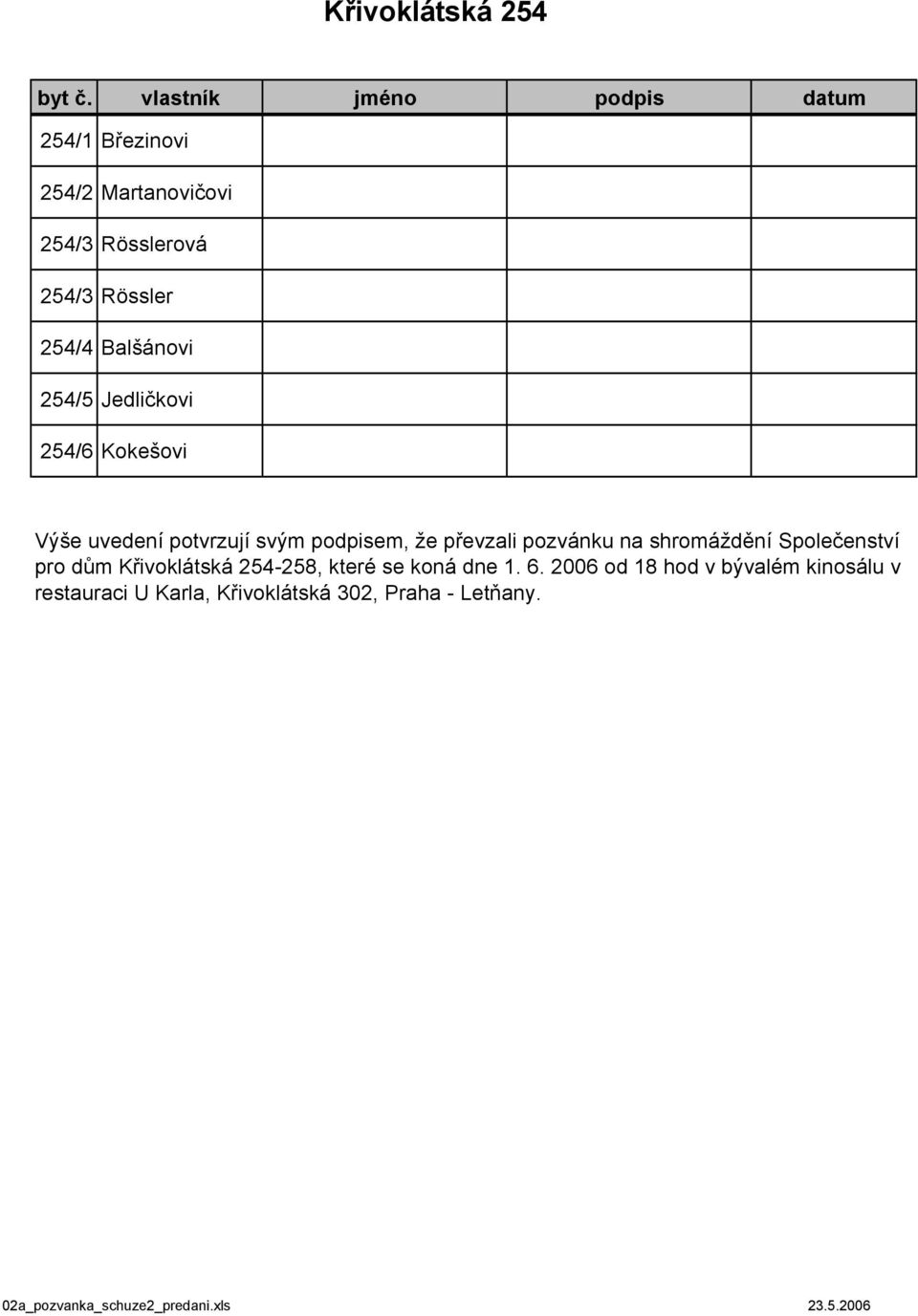 254/5 Jedličkovi 254/6 Kokešovi Výše uvedení potvrzují svým podpisem, že převzali pozvánku na shromáždění