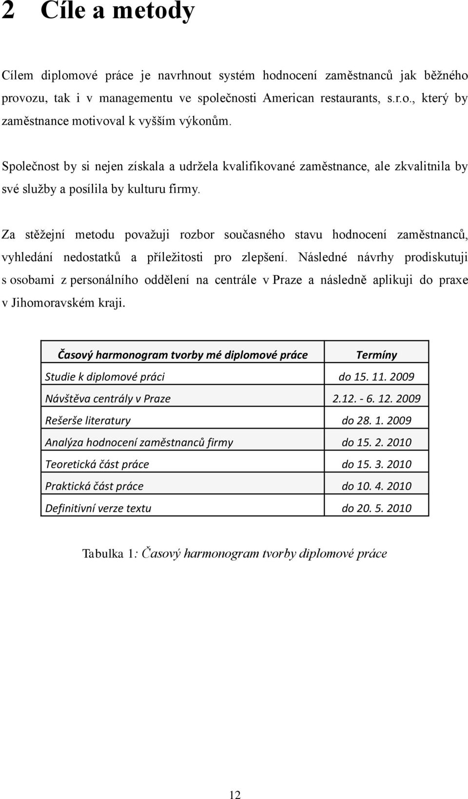 Za stěţejní metodu povaţuji rozbor současného stavu hodnocení zaměstnanců, vyhledání nedostatků a příleţitosti pro zlepšení.