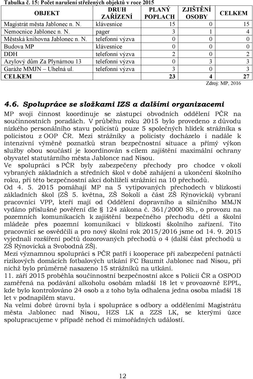 Spolupráce se složkami IZS a dalšími organizacemi MP svoji činnost koordinuje se zástupci obvodních oddělení PČR na součinnostních poradách.