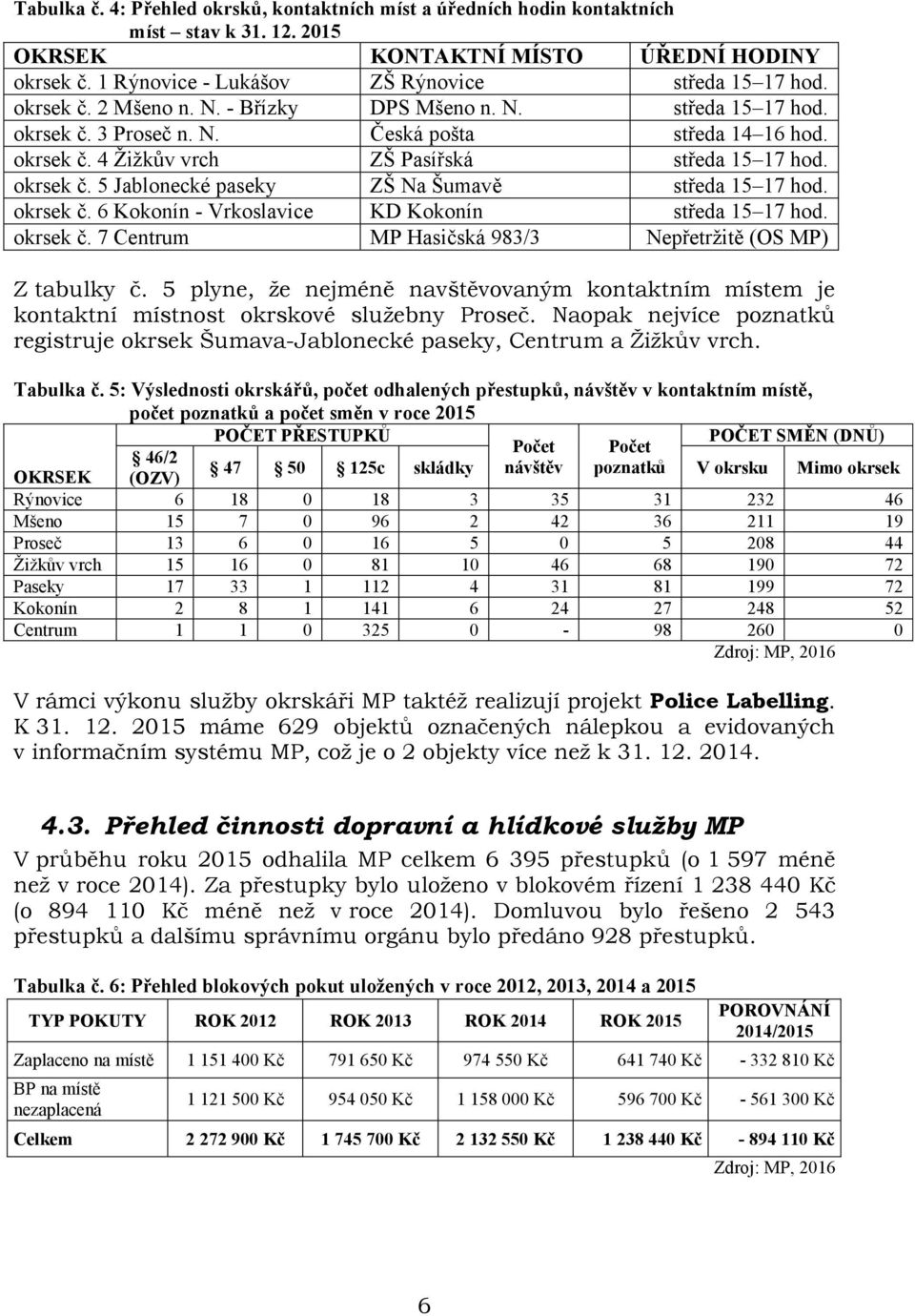 okrsek č. 6 Kokonín - Vrkoslavice KD Kokonín středa 15 17 hod. okrsek č. 7 Centrum MP Hasičská 983/3 Nepřetržitě (OS MP) Z tabulky č.