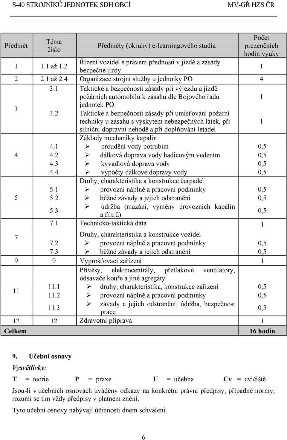 2 Taktické a bezpečností zásady při umisťování požární techniky u zásahu s výskytem nebezpečných látek, při silniční dopravní nehodě a při doplňování letadel Základy mechaniky kapalin 4.