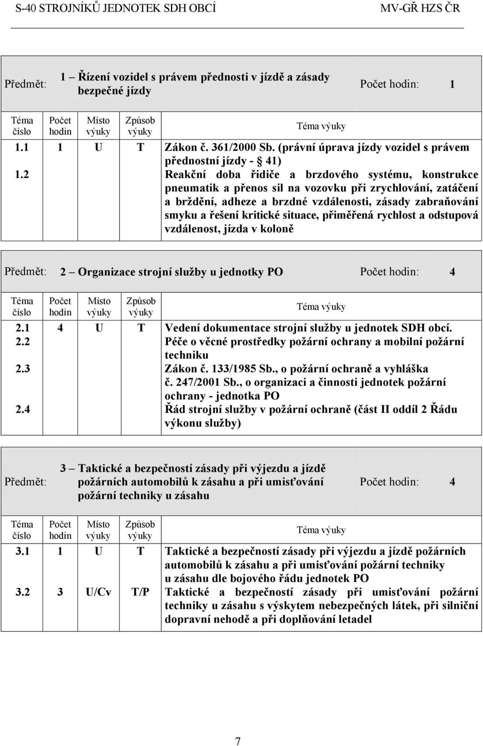 vzdálenosti, zásady zabraňování smyku a řešení kritické situace, přiměřená rychlost a odstupová vzdálenost, jízda v koloně Předmět: 2 Organizace strojní služby u jednotky PO : 4 2. 2.2 2.3 2.