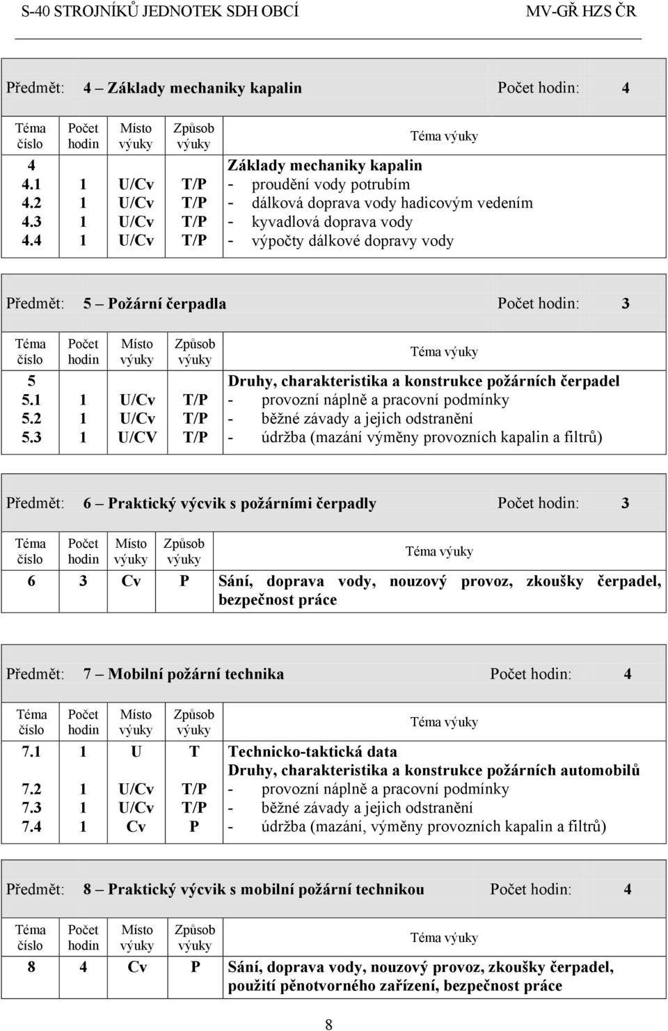 3 U/CV Druhy, charakteristika a konstrukce požárních čerpadel - provozní náplně a pracovní podmínky - běžné závady a jejich odstranění - údržba (mazání výměny provozních kapalin a filtrů) Předmět: 6