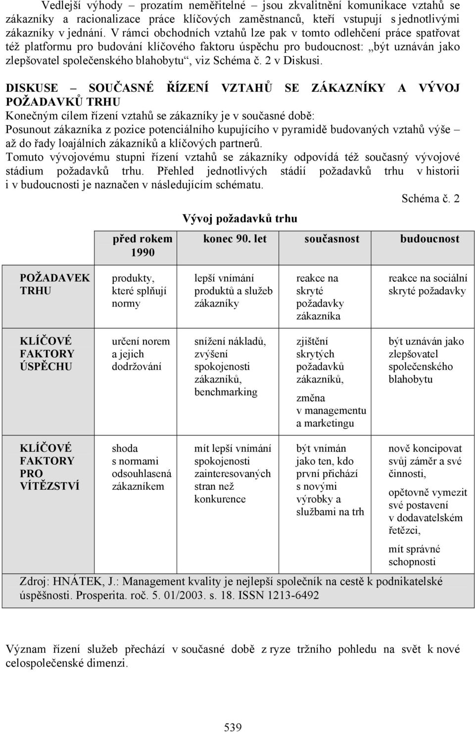 Schéma č. 2 v Diskusi.