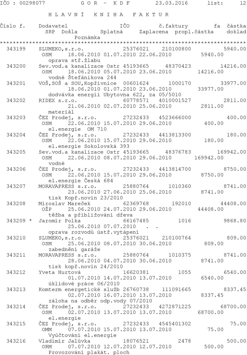 00 dodvávka energií Ubytovna 622, za 05/5010 343202 RIDEX s.r.o. 60778571 4010001527 2811.00 21.06.2010 02.07.2010 25.06.2010 2811.00 materiál 343203 ÈEZ Prodej, s.r.o. 27232433 4523666000 400.