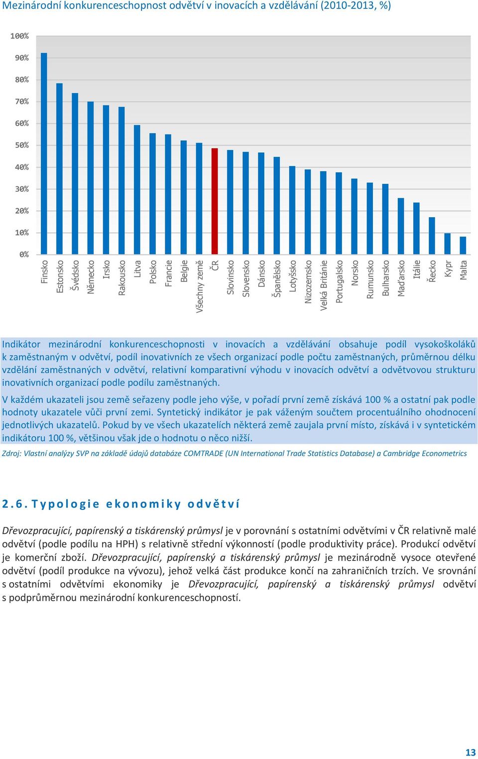 konkurenceschopnosti v inovacích a vzdělávání obsahuje podíl vysokoškoláků k zaměstnaným v odvětví, podíl inovativních ze všech organizací podle počtu zaměstnaných, průměrnou délku vzdělání