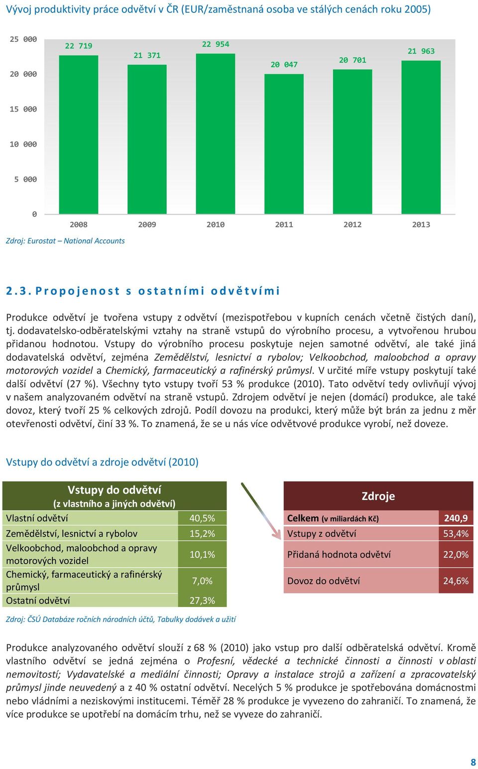 P r o p o j e n o s t s o s t a t n í m i o d v ě t v í m i Produkce odvětví je tvořena vstupy z odvětví (mezispotřebou v kupních cenách včetně čistých daní), tj.