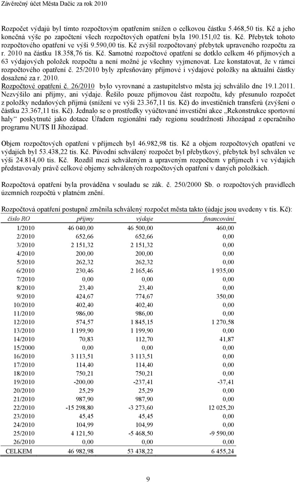 Lze konstatovat, že v rámci rozpočtového opatření č. 25/2010 byly zpřesňovány příjmové i výdajové položky na aktuální částky dosažené za r. 2010. Rozpočtové opatření č.