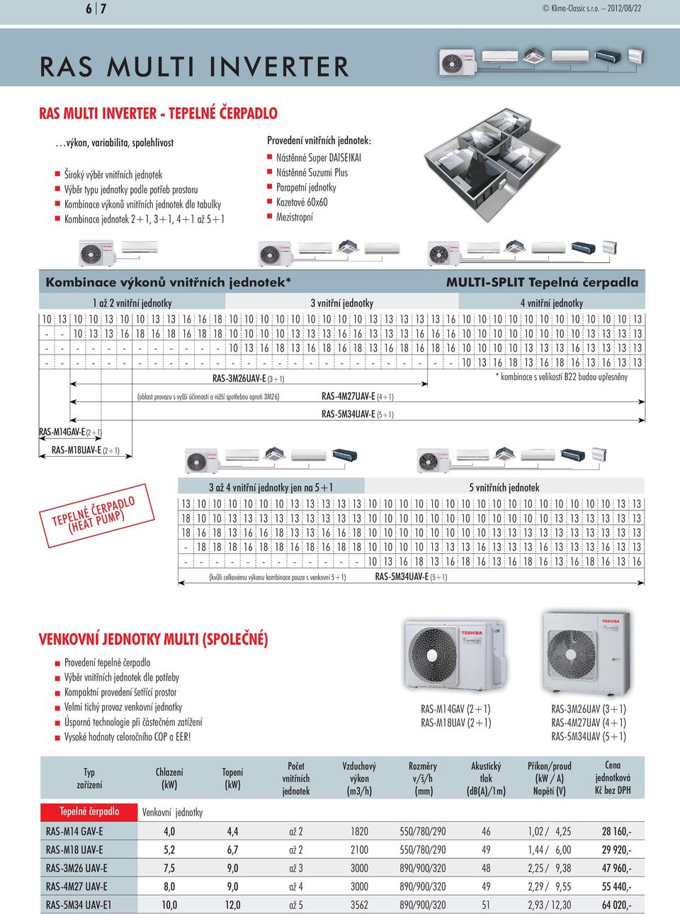 vnitřních jednotek dle tabulky Kombinace jednotek 2+1, 3+1, 4+1 až 5+1 Provedení vnitřních jednotek: Nástěnné Super DAISEIKAI Nástěnné Suzumi Plus Parapetní jednotky Kazetové 60x60 Mezistropní