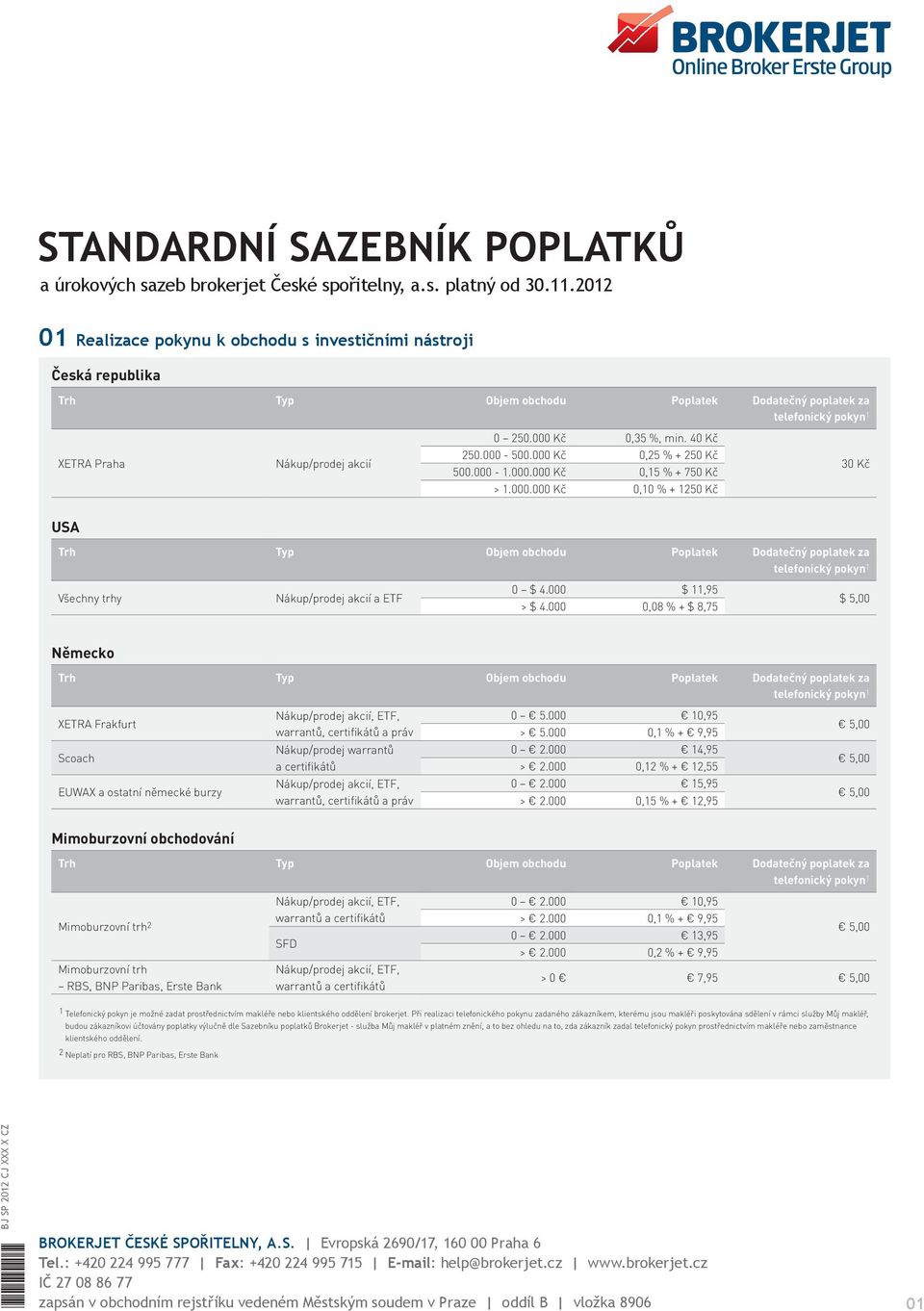 000 0,08 % + $ 8,75 $ 5,00 Německo XETRA Frakfurt 0 5.000 10,95 > 5.000 0,1 % + 9,95 Scoach Nákup/prodej warrantů a certifikátů 0 2.000 14,95 > 2.000 0,12 % + 12,55 EUWAX a ostatní německé burzy 0 2.