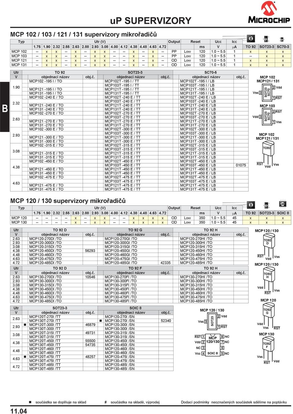 0 ~ 5.5 1 x x x Utr TO 92 SOT23-3 SC70-5 MCP102-195 I / TO MCP102T -195 I / TT MCP102T -195 I / LB 1.