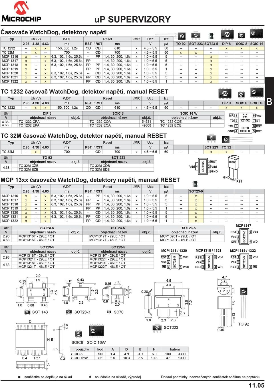 3, 102, 1.6s, 25.6s PP -- 1.4, 30, 200, 1.6s x 1.0 ~ 5.5 5 -- -- x -- -- -- MCP 1318 x -- x 6.3, 102, 1.6s, 25.6s PP PP 1.4, 30, 200, 1.6s -- 1.0 ~ 5.5 5 -- -- x -- -- -- MCP 1319 x -- x -- PP PP 1.