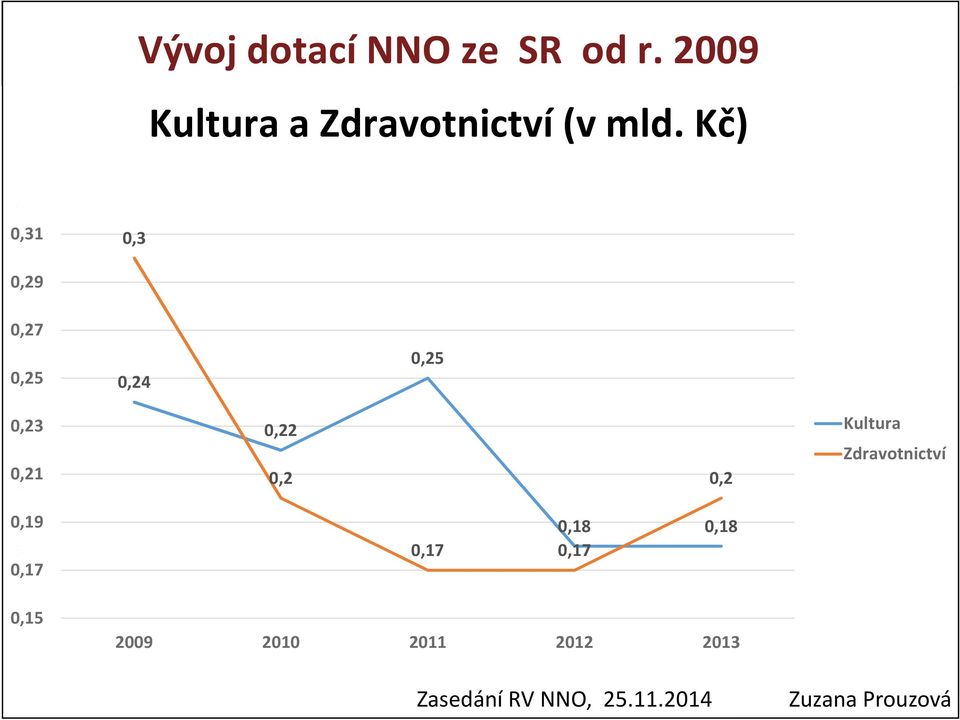 cz 0,31 0,3 0,29 0,27 0,25 0,24 0,25 0,23 0,21 0,22 0,2