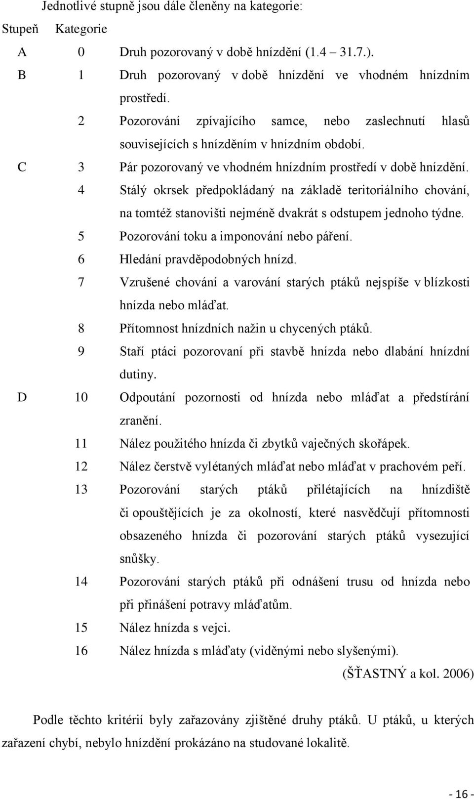 4 Stálý okrsek předpokládaný na základě teritoriálního chování, na tomtéţ stanovišti nejméně dvakrát s odstupem jednoho týdne. 5 Pozorování toku a imponování nebo páření.