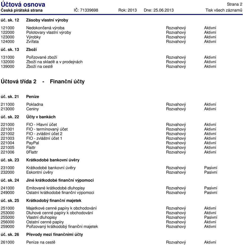 22 Účty v bankách 221000 221001 221002 221003 221004 221005 221006 FIO - Hlavní účet FIO - termínovaný účet FIO - zvláštní účet 2 FIO - zvláštní účet 1 PayPal Flattr 0Flattr úč. sk.