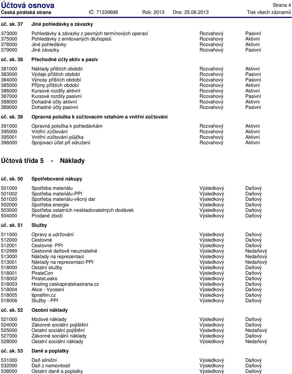 38 Přechodné účty aktiv a pasiv 381000 383000 384000 385000 386000 387000 388000 389000 Náklady příštích období Výdaje příštích období Výnosy příštích období Příjmy příštích období Kursové rozdíly