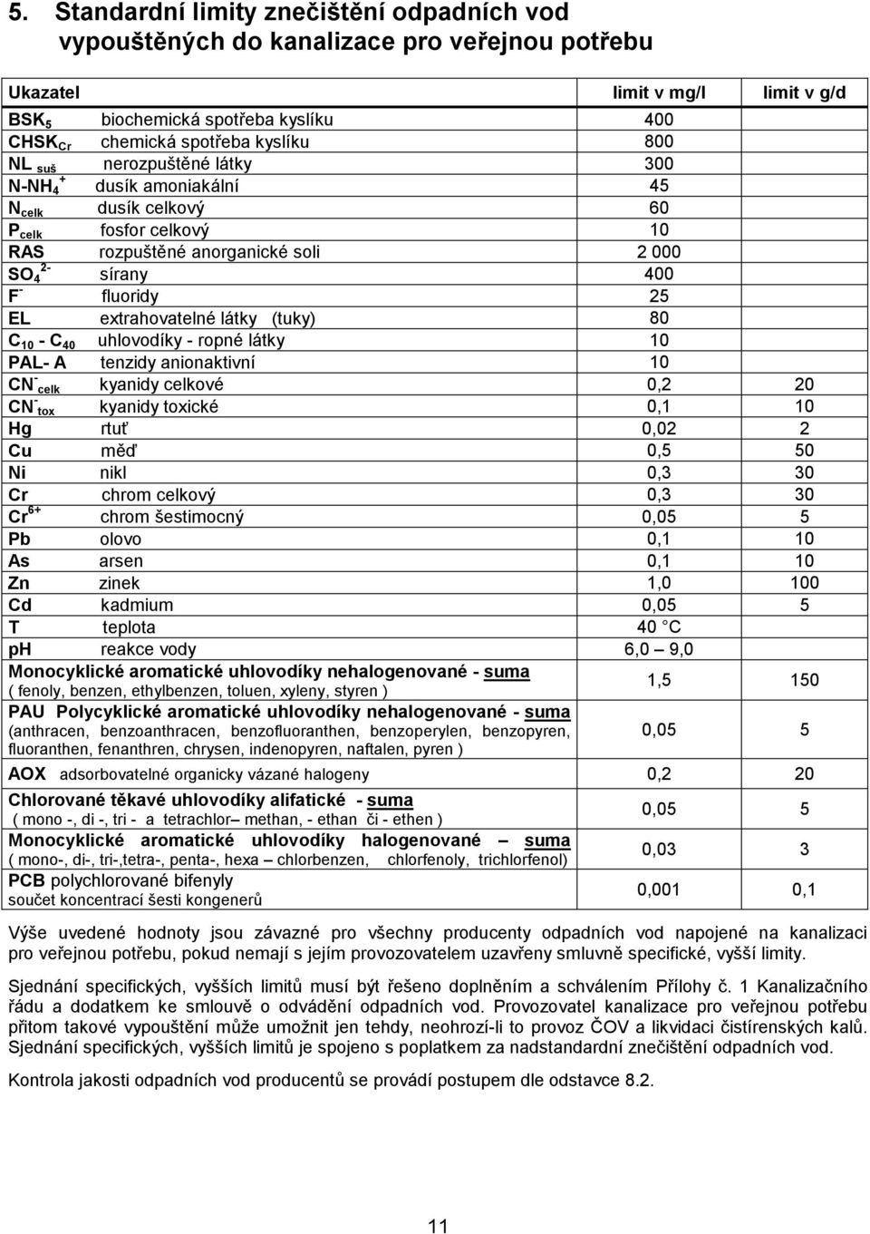 extrahovatelné látky (tuky) 80 C 10 - C 40 uhlovodíky - ropné látky 10 PAL- A tenzidy anionaktivní 10 CN - celk kyanidy celkové 0,2 20 CN - tox kyanidy toxické 0,1 10 Hg rtuť 0,02 2 Cu měď 0,5 50 Ni