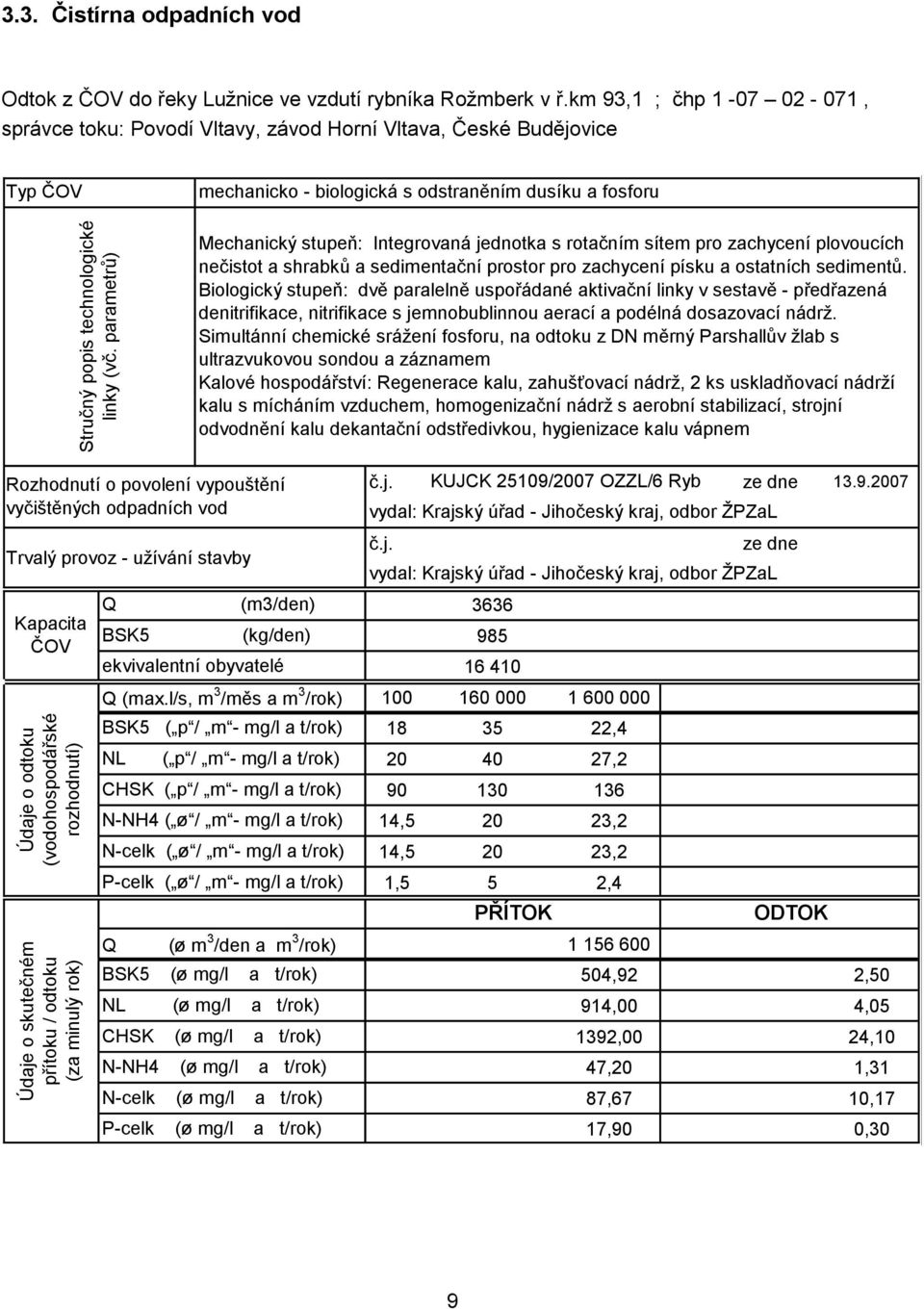 km 93,1 ; čhp 1-07 02-071, správce toku: Povodí Vltavy, závod Horní Vltava, České Budějovice Typ ČOV mechanicko - biologická s odstraněním dusíku a fosforu Mechanický stupeň: Integrovaná jednotka s