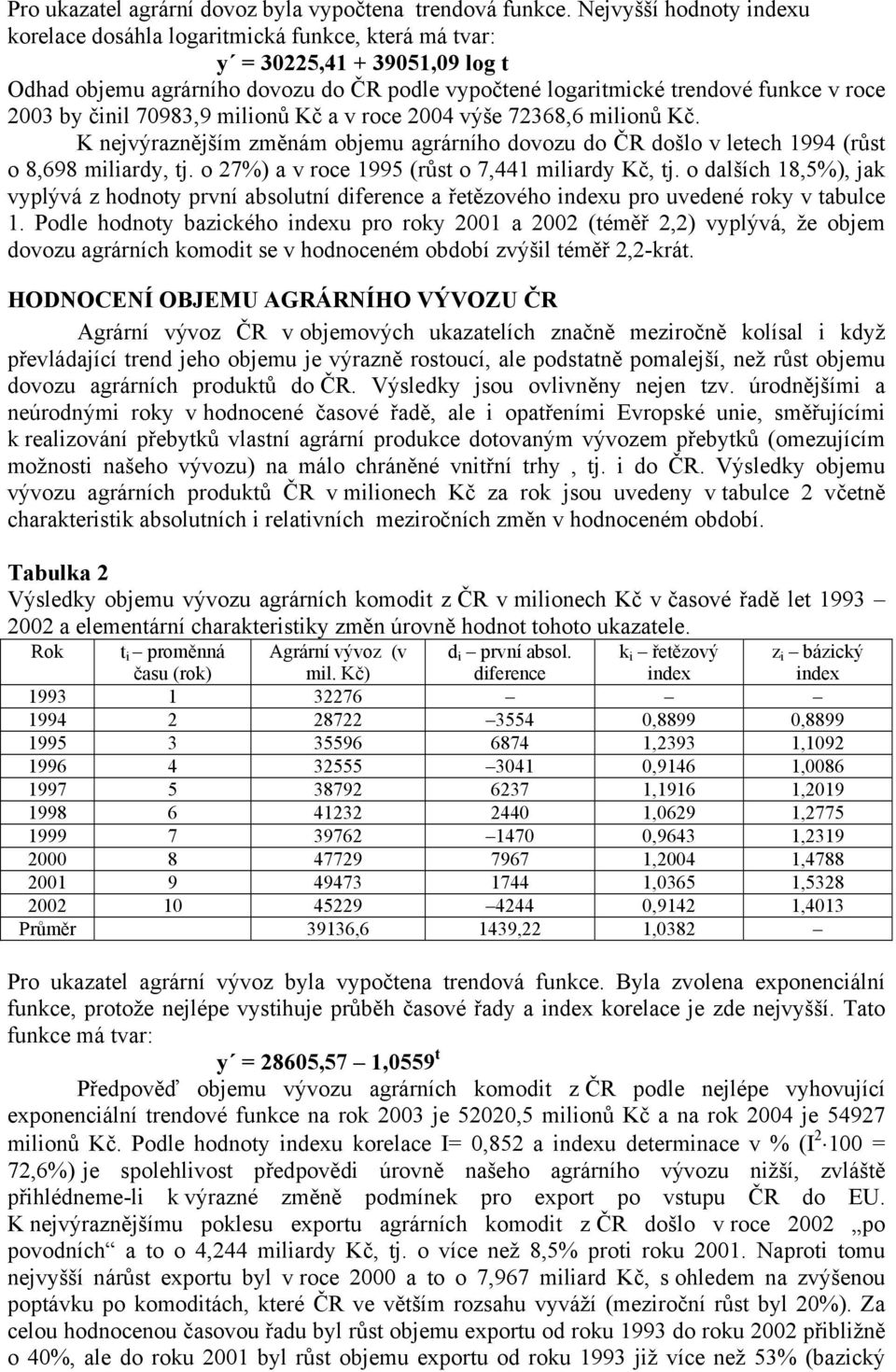 činil 70983,9 milionů Kč a v roce 2004 výše 72368,6 milionů Kč. K nejvýraznějším změnám objemu agrárního dovozu do ČR došlo v letech 1994 (růst o 8,698 miliardy, tj.