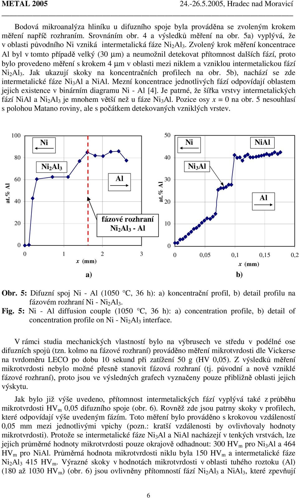 Zvolený krok měření koncentrace byl v tomto případě velký (30 µm) a neumožnil detekovat přítomnost dalších fází, proto bylo provedeno měření s krokem 4 µm v oblasti mezi niklem a vzniklou