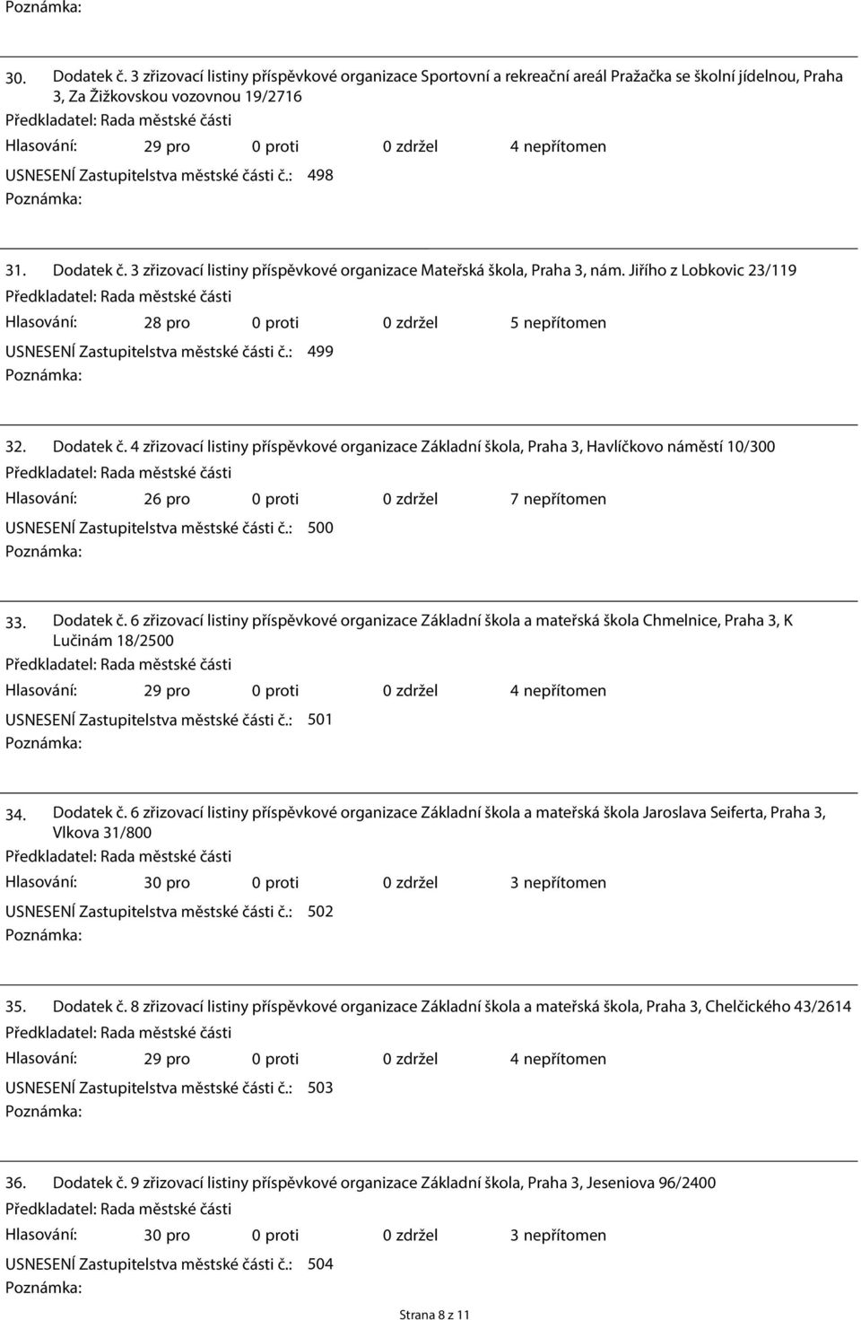 0 zdržel 4 nepřítomen USNESENÍ Zastupitelstva městské části č.: 498 Poznámka: 31. Dodatek č. 3 zřizovací listiny příspěvkové organizace Mateřská škola, Praha 3, nám.