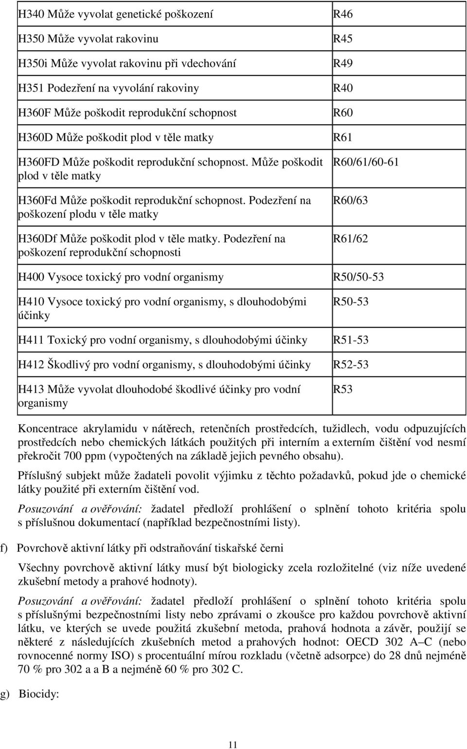 Podezření na poškození plodu v těle matky H360Df Může poškodit plod v těle matky.