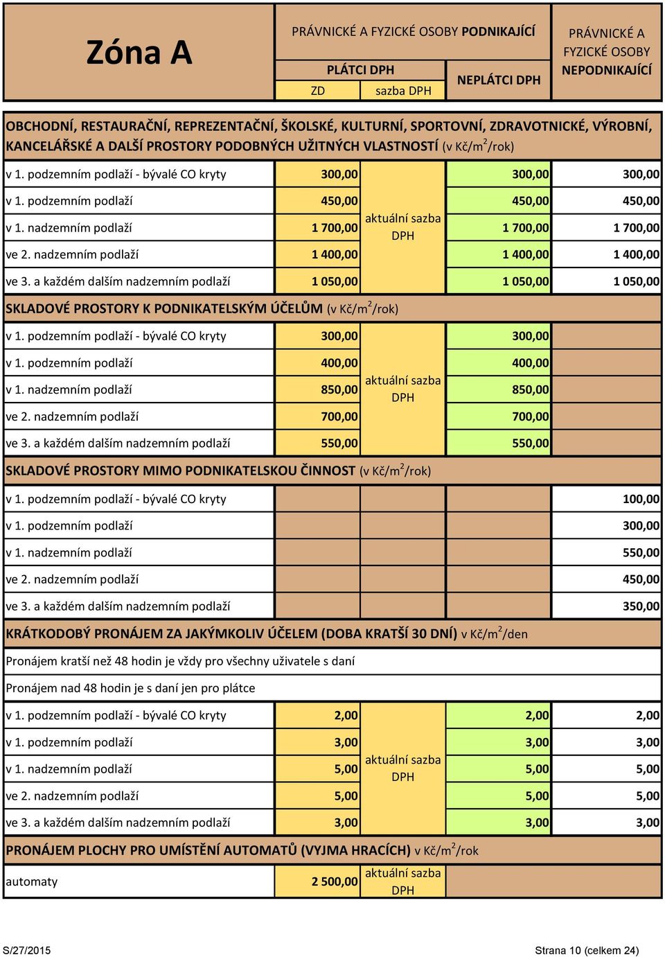 nadzemním podlaží 1 700,00 sazba 1 700,00 1 700,00 ve 2. nadzemním podlaží 1 400,00 1 400,00 1 400,00 ve 3.