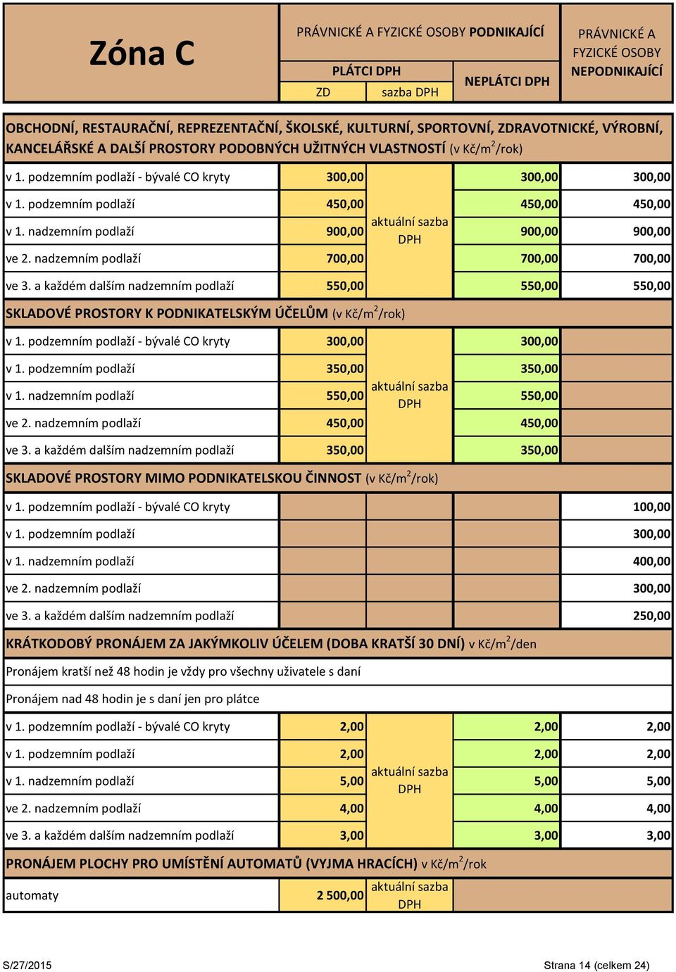 nadzemním podlaží 700,00 700,00 700,00 ve 3. a každém dalším nadzemním podlaží 550,00 550,00 550,00 SKLADOVÉ PROSTORY K PODNIKATELSKÝM ÚČELŮM (v Kč/m 2 /rok) v 1.