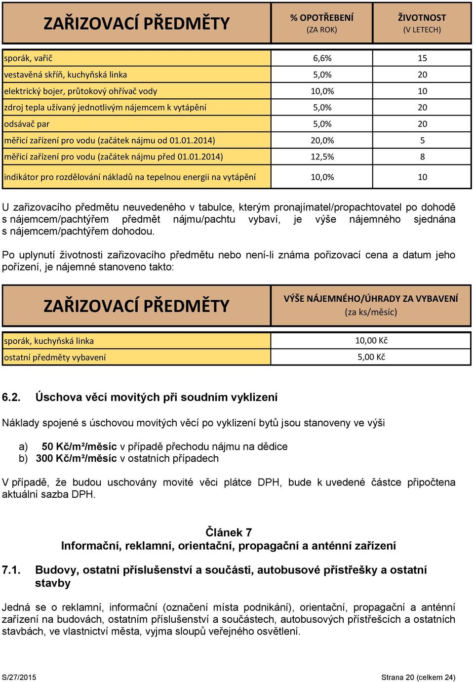 01.2014) 20,0% 5 měřicí zařízení pro vodu (začátek nájmu před 01.01.2014) 12,5% 8 indikátor pro rozdělování nákladů na tepelnou energii na vytápění 10,0% 10 U zařizovacího předmětu neuvedeného v