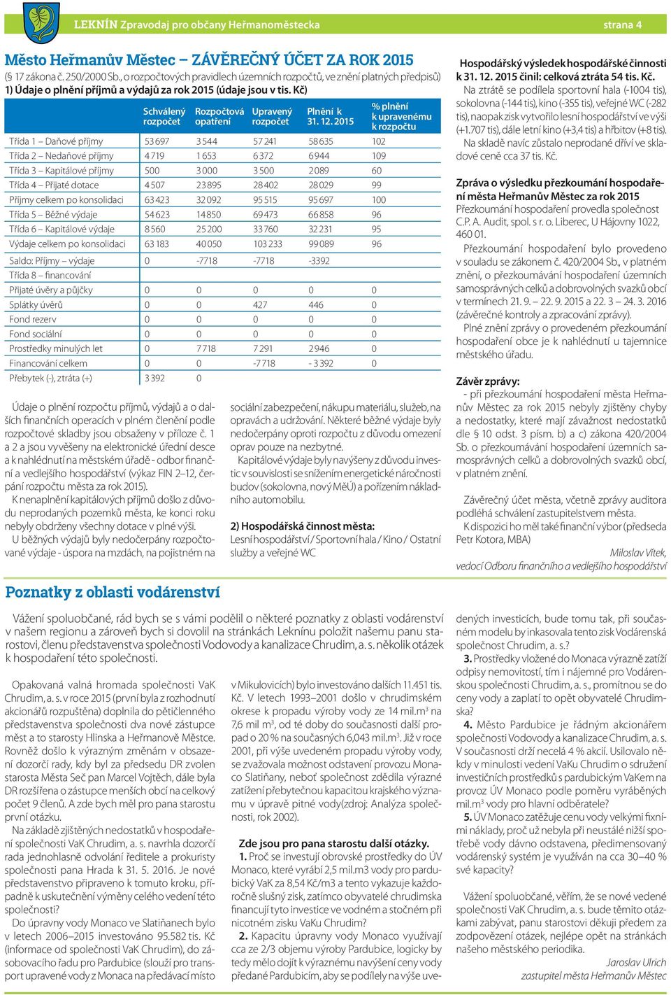 Kč) Schválený rozpočet Rozpočtová opatření Upravený rozpočet Plnění k 31. 12.