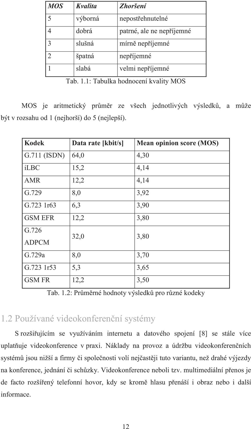 Kodek Data rate [kbit/s] Mean opinion score (MOS) G.711 (ISDN) 64,0 4,30 ilbc 15,2 4,14 AMR 12,2 4,14 G.729 8,0 3,92 G.723 1r63 6,3 3,90 GSM EFR 12,2 3,80 G.726 ADPCM 32,0 3,80 G.729a 8,0 3,70 G.