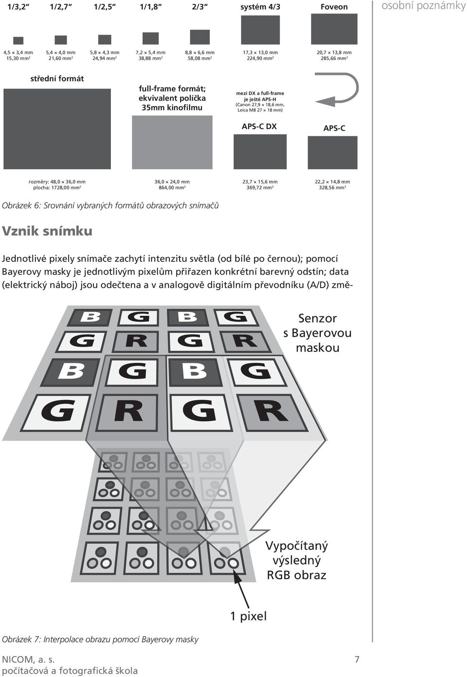 36,0 mm plocha: 1728,00 mm 2 36,0 24,0 mm 864,00 mm 2 23,7 15,6 mm 369,72 mm 2 22,2 14,8 mm 328,56 mm 2 Obrázek 6: Srovnání vybraných formátů obrazových snímačů Vznik snímku Jednotlivé pixely snímače