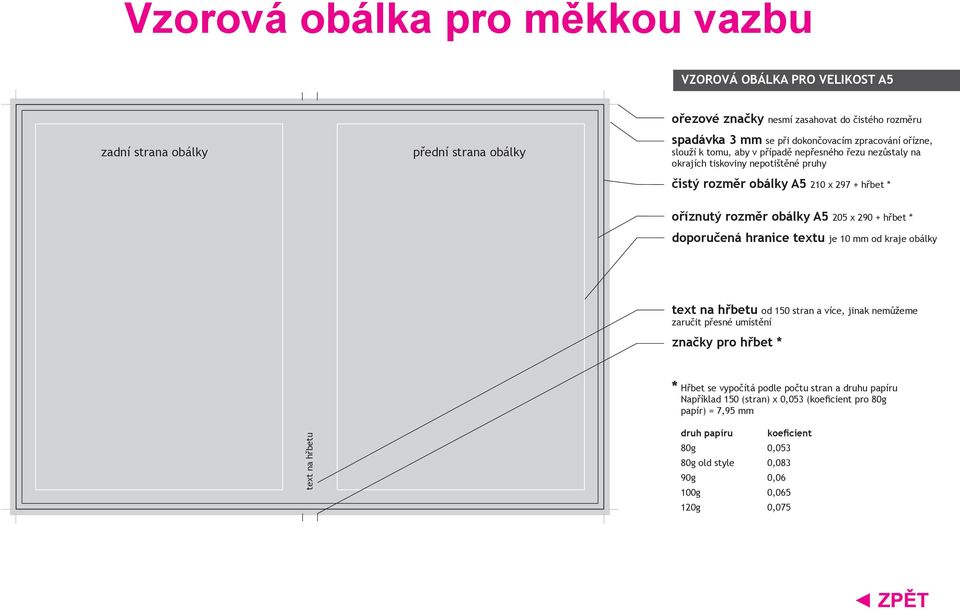 290 + hřbet * doporučená hranice textu je 10 mm od kraje obálky text na hřbetu od 150 stran a více, jinak nemůžeme zaručit přesné umístění značky pro hřbet * * Hřbet se vypočítá podle