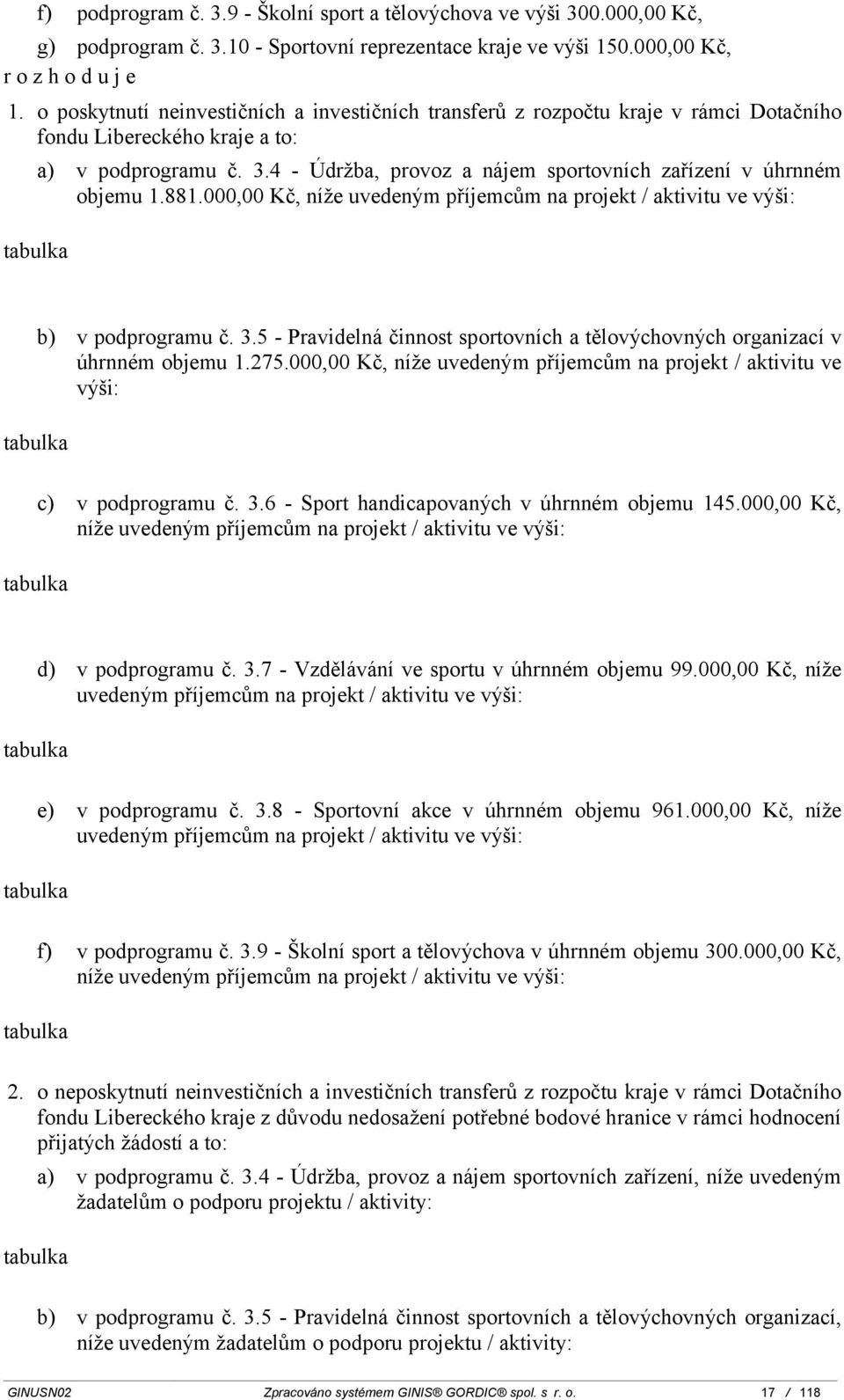 .4 - Údržba, provoz a nájem sportovních zařízení v úhrnném objemu 1.881.000,00 Kč, níže uvedeným příjemcům na projekt / aktivitu ve výši: tabulka b) v podprogramu č.