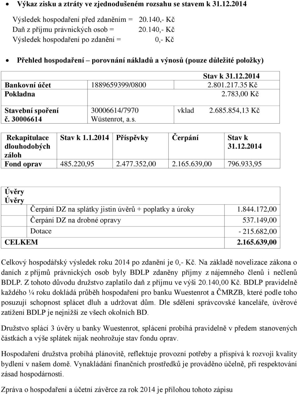 783,00 Kč Stavební spoření č. 30006614 30006614/7970 Wüstenrot, a.s. vklad 2.685.854,13 Kč Rekapitulace dlouhodobých záloh Stav k 1.1.2014 Příspěvky Čerpání Stav k 31.12.2014 Fond oprav 485.220,95 2.