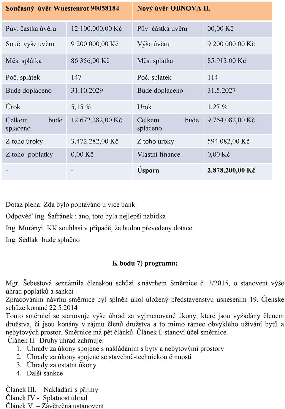 282,00 Kč Celkem bude splaceno 9.764.082,00 Kč Z toho úroky 3.472.282,00 Kč Z toho úroky 594.082,00 Kč Z toho poplatky 0,00 Kč Vlastní finance 0,00 Kč - - Úspora 2.878.