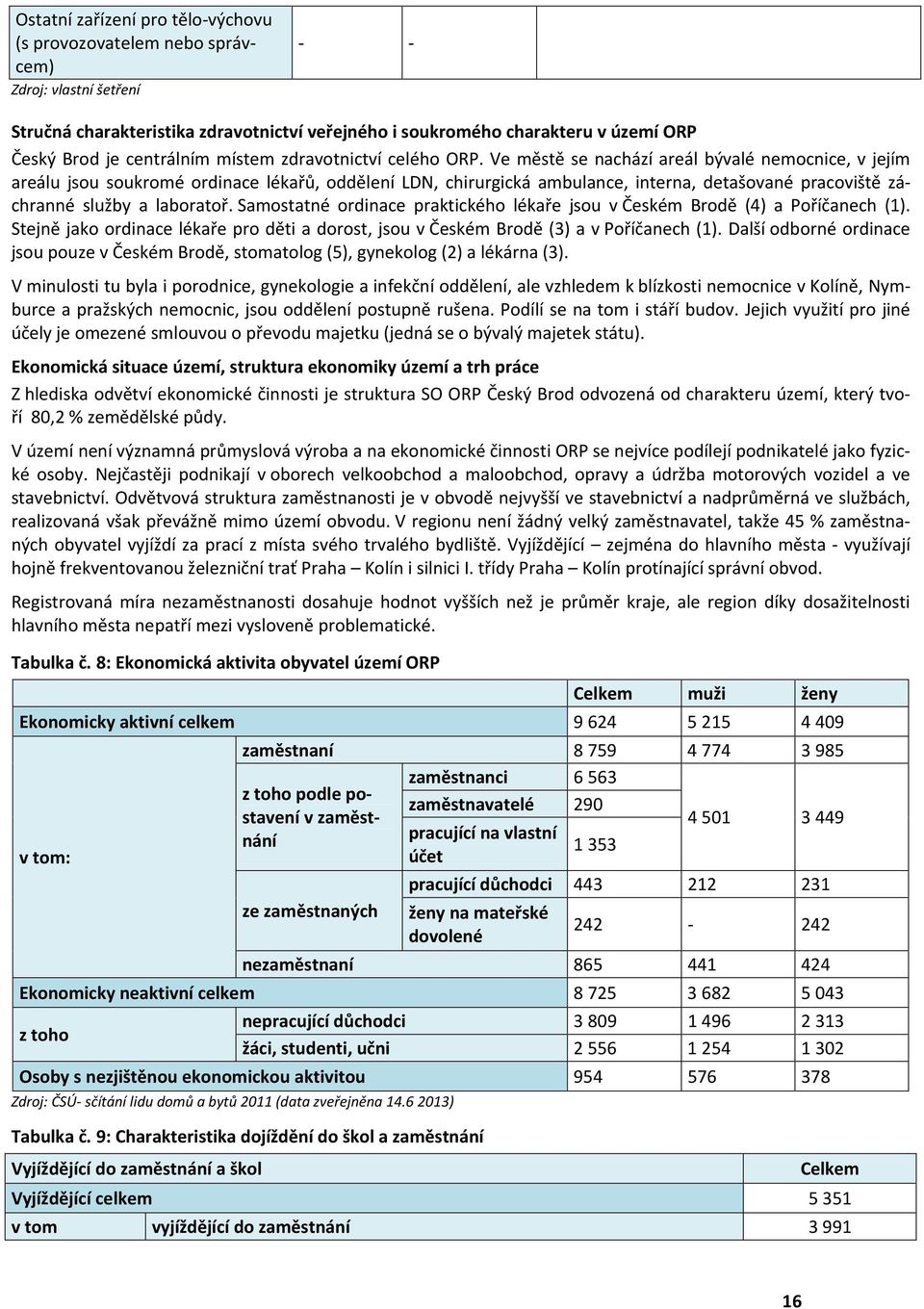 Ve městě se nachází areál bývalé nemocnice, v jejím areálu jsou soukromé ordinace lékařů, oddělení LDN, chirurgická ambulance, interna, detašované pracoviště záchranné služby a laboratoř.