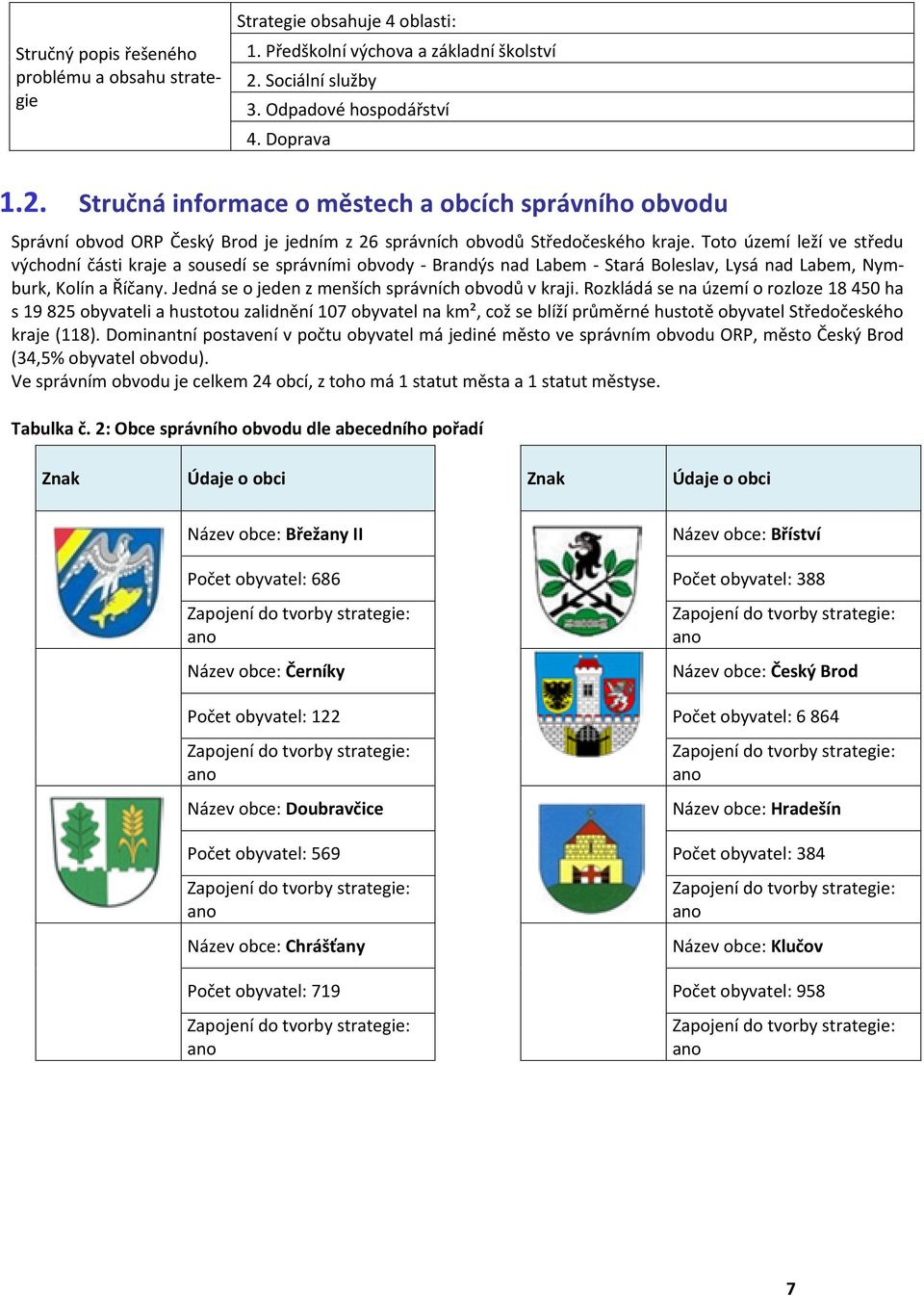 Toto území leží ve středu východní části kraje a sousedí se správními obvody Brandýs nad Labem Stará Boleslav, Lysá nad Labem, Nymburk, Kolín a Říčany.