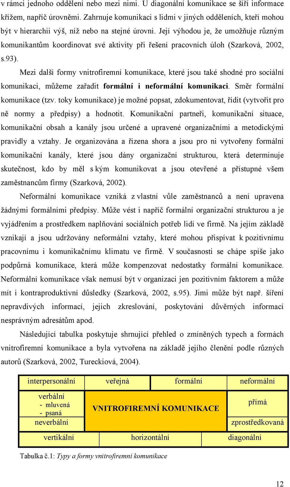 Její výhodou je, že umožňuje různým komunikantům koordinovat své aktivity při řešení pracovních úloh (Szarková, 2002, s.93).