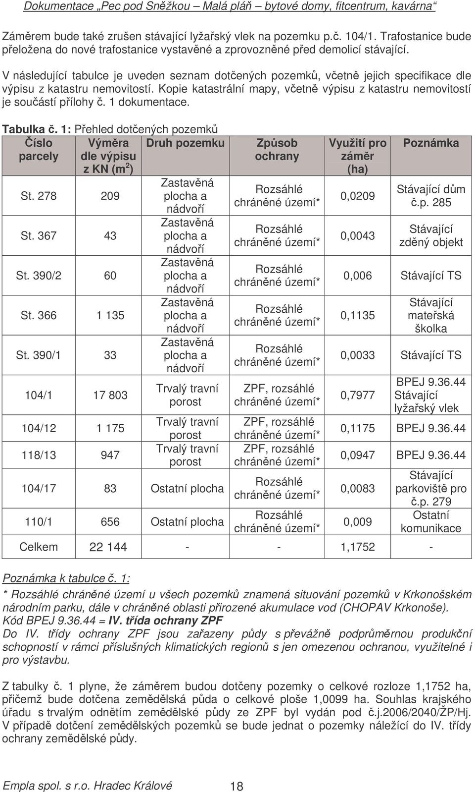 1 dokumentace. Tabulka. 1: Pehled dotených pozemk íslo Druh pozemku parcely Výmra dle výpisu z KN (m 2 ) St. 278 209 St. 367 43 St. 390/2 60 St. 366 1 135 St.