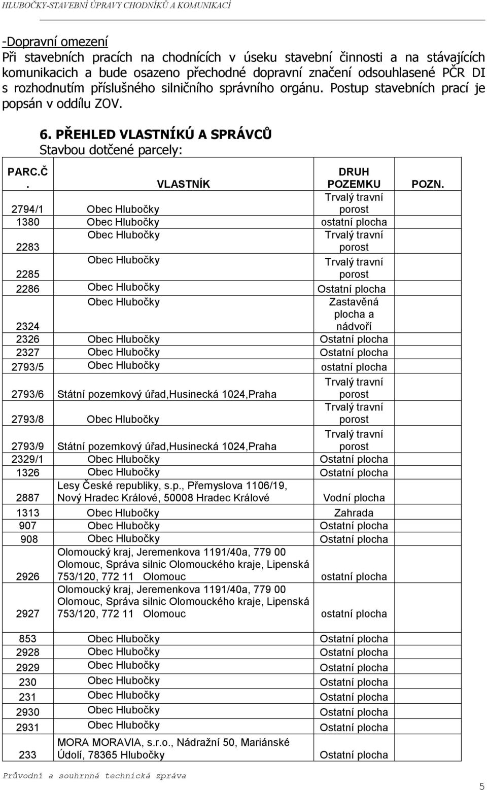 VLASTNÍK DRUH POZEMKU Trvalý travní 2794/1 Obec Hlubočky porost 1380 Obec Hlubočky ostatní plocha Obec Hlubočky Trvalý travní 2283 porost Obec Hlubočky Trvalý travní 2285 porost 2286 Obec Hlubočky