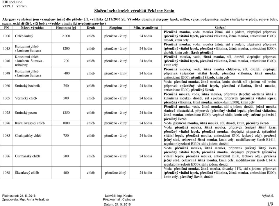 pšenično - žitný Pšeničná mouka, voda, mouka žitná, sůl s jódem, zlepšující přípravek 1015 1046 1048 Konzumní chléb s kmínem Šumava Konzumní chléb s kmínem Šumava - nebalený Konzumní chléb s kmínem