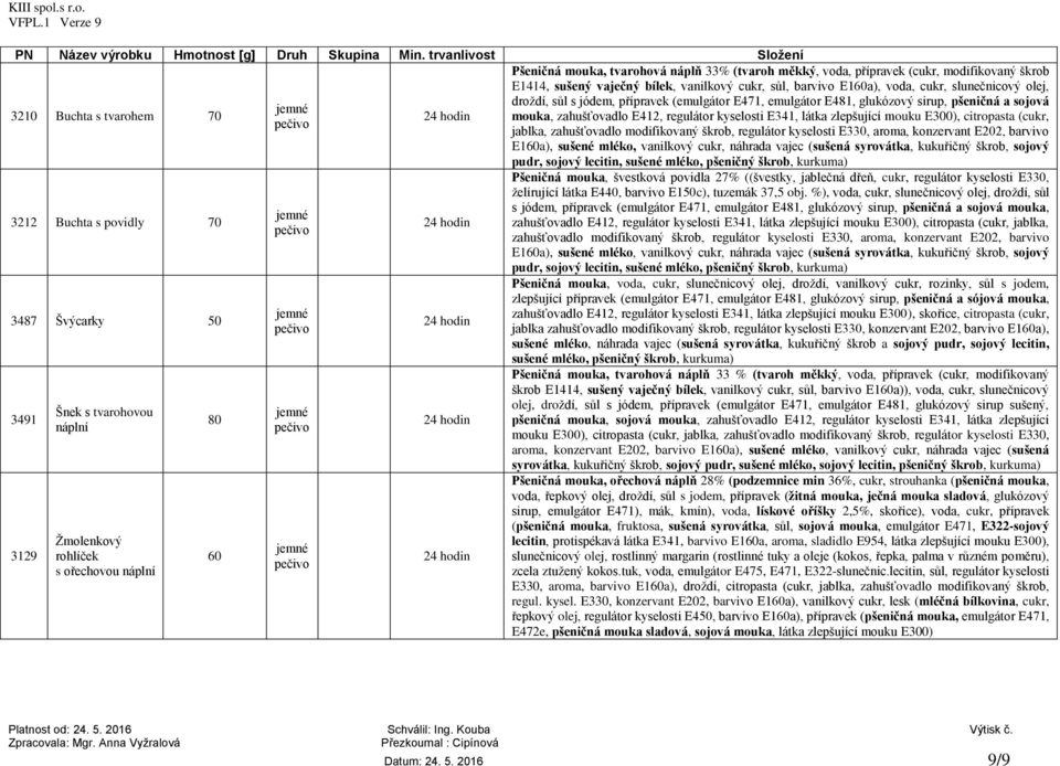 E481, glukózový sirup, pšeničná a sojová mouka, zahušťovadlo E412, regulátor kyselosti E341, látka zlepšující mouku E300), citropasta (cukr, jablka, zahušťovadlo modifikovaný škrob, regulátor