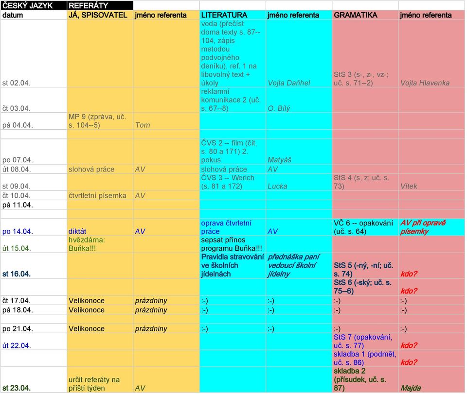 04. StS 4 (s, z; uč. s. 73) Vítek po 14.04. diktát hvězdárna: út 15.04. Buňka!!! st 16.04. oprava čtvrletní práce sepsat přínos programu Buňka!