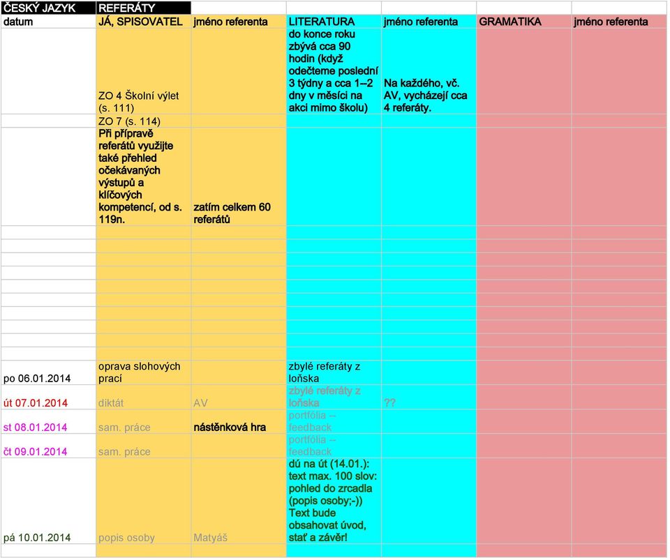 2014 oprava slohových prací út 07.01.2014 diktát st 08.01.2014 sam. práce nástěnková hra čt 09.01.2014 sam. práce pá 10.01.2014 popis osoby Matyáš zbylé referáty z loňska zbylé referáty z loňska?