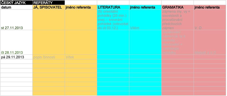 ) Vilém zájmena my, vy + souvislosti a procvičování předchozích zájmen V. D.