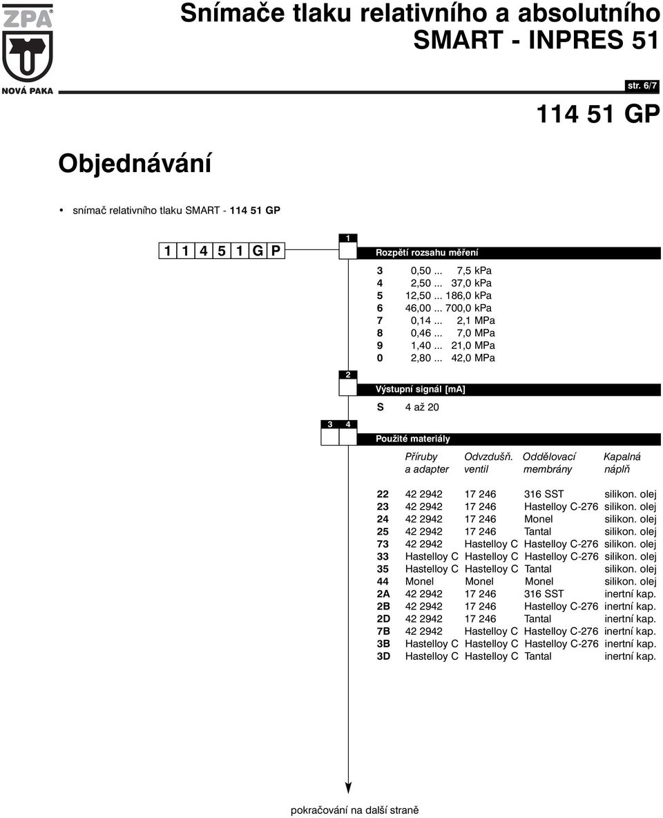 Oddělovací Kapalná a adapter ventil membrány náplň 22 42 2942 17 246 316 SST silikon. olej 23 42 2942 17 246 Hastelloy C-276 silikon. olej 24 42 2942 17 246 Monel silikon.