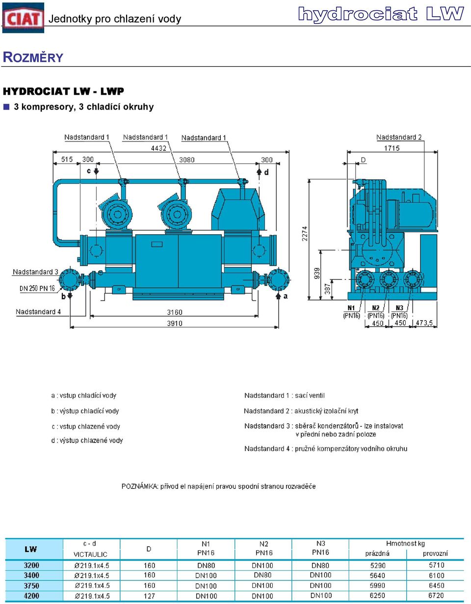 LWP 3