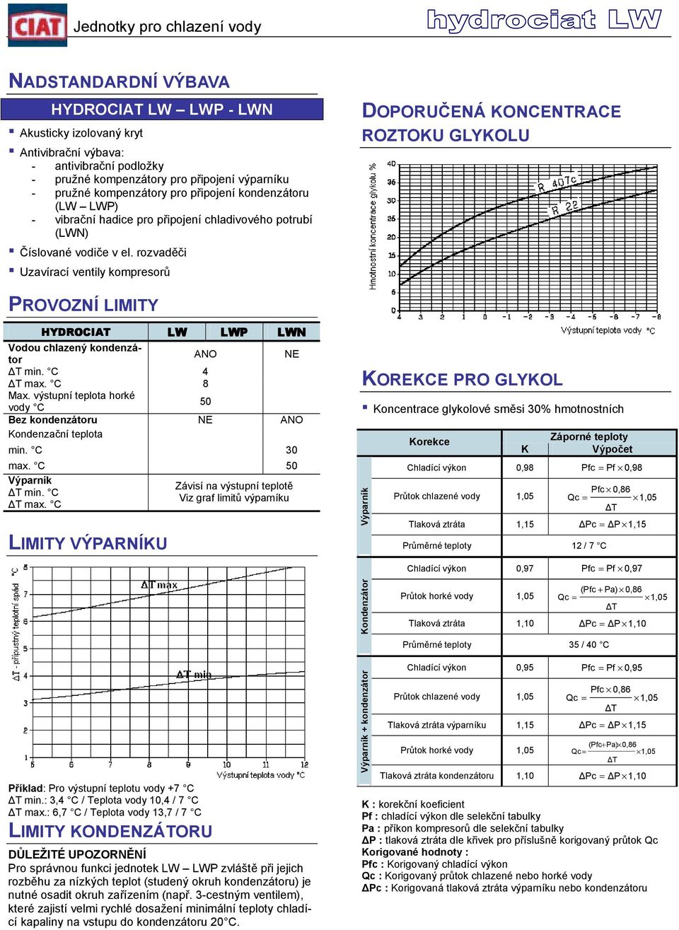 rozvaděči Uzavírací ventily kompresorů DOPORUČENÁ KONCENTRACE ROZTOKU GLYKOLU PROVOZNÍ LIMITY HYDROCIAT LW LWP LWN Vodou chlazený kondenzátor ANO NE T min. C 4 T max. C 8 Max.